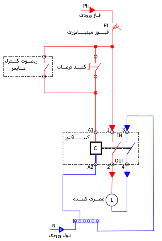 کنتاکتور ۲ پل ۲۵ آمپر تک فاز جی بی اچ JBH